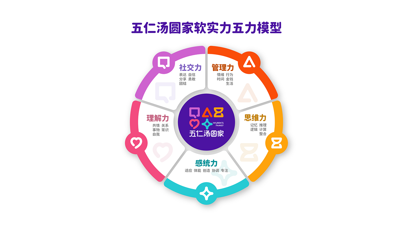五仁汤圆策略提报-17.png