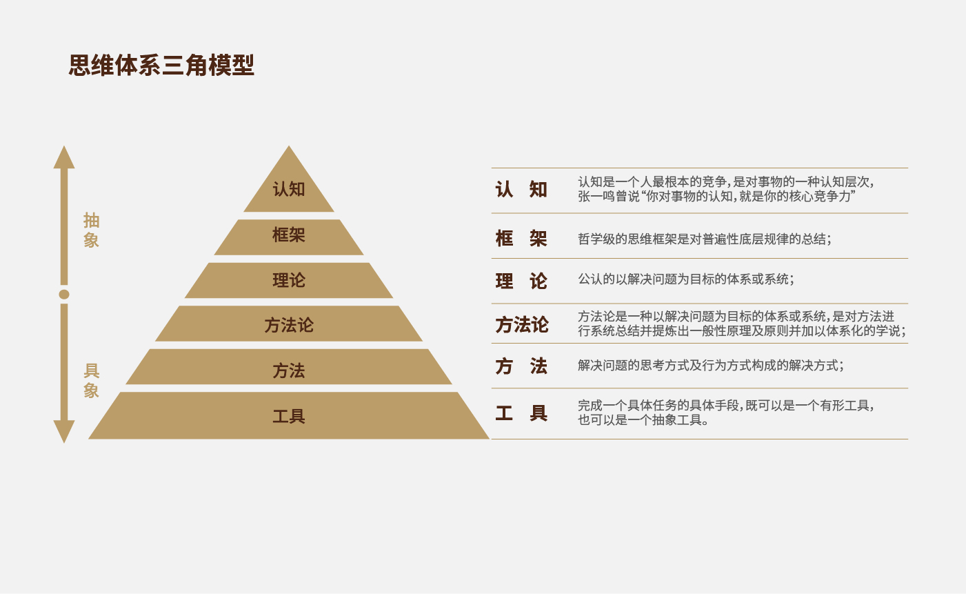 方法论.jpg