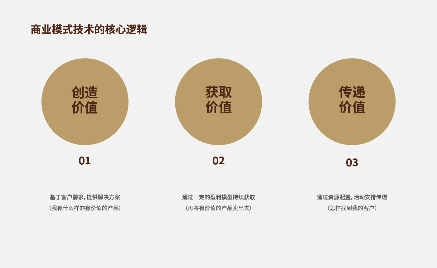方法论_画板 1 副本 4.jpg