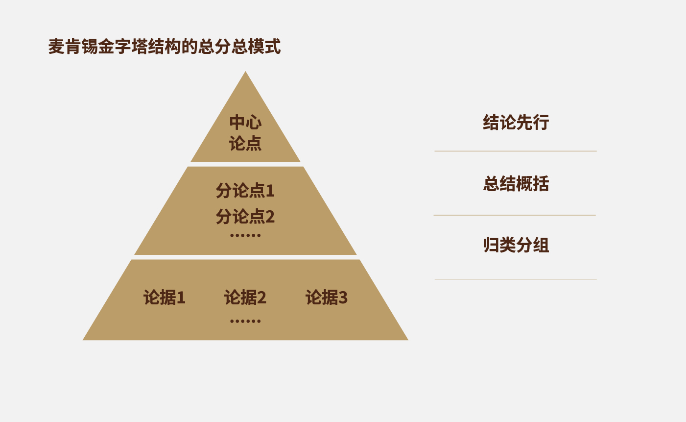 方法论_画板 1 副本 12.jpg