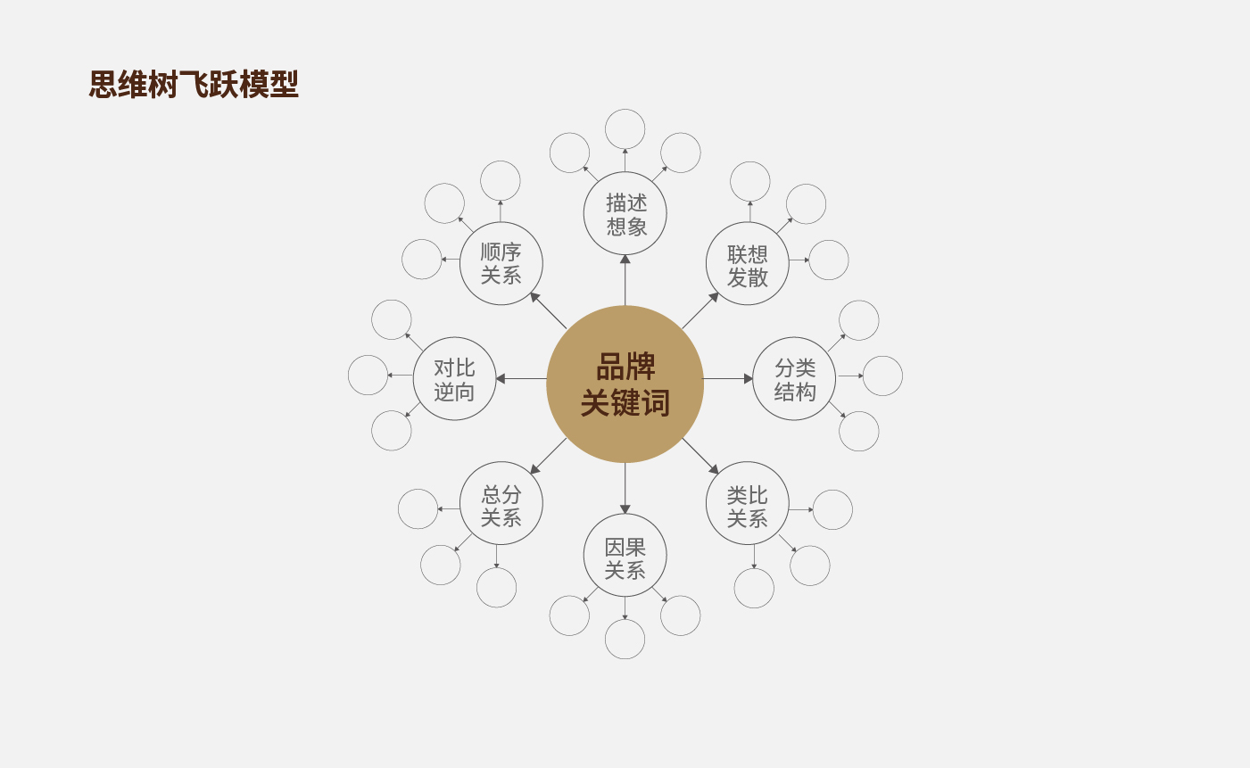 方法论54.jpg