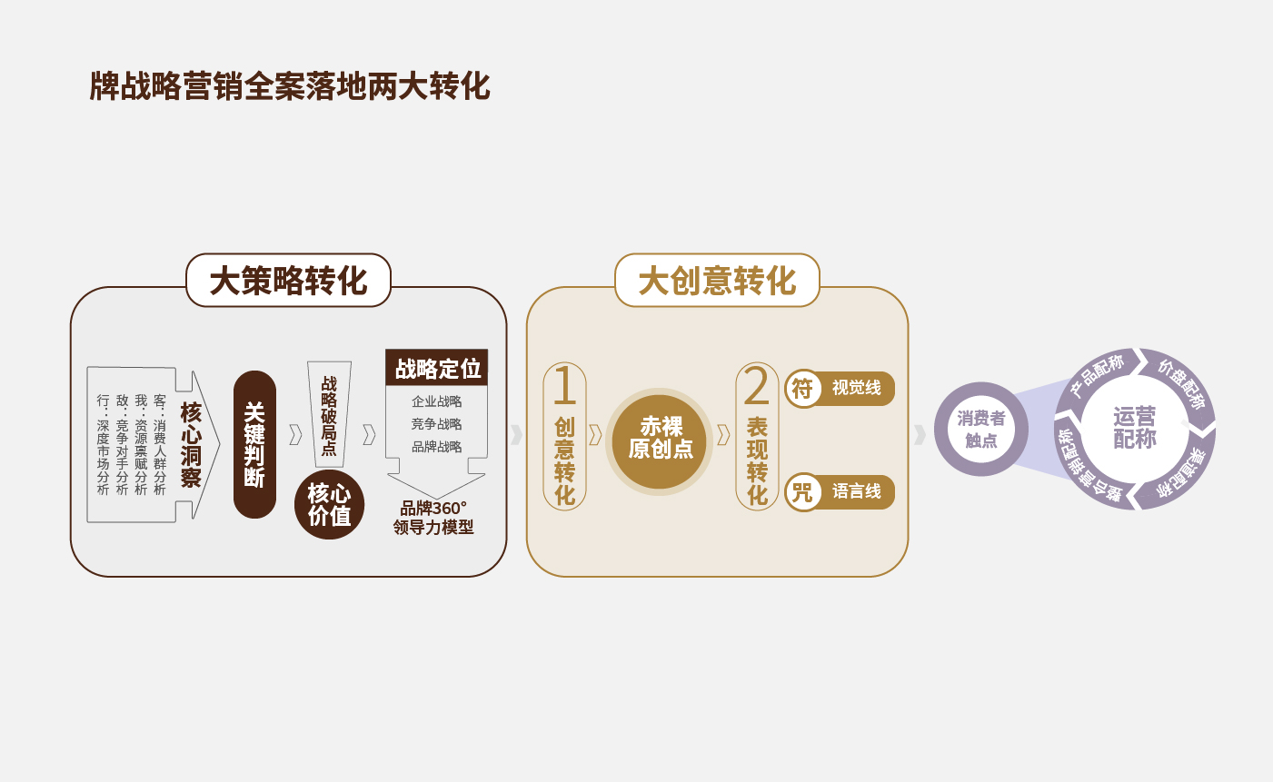 方法论55.jpg