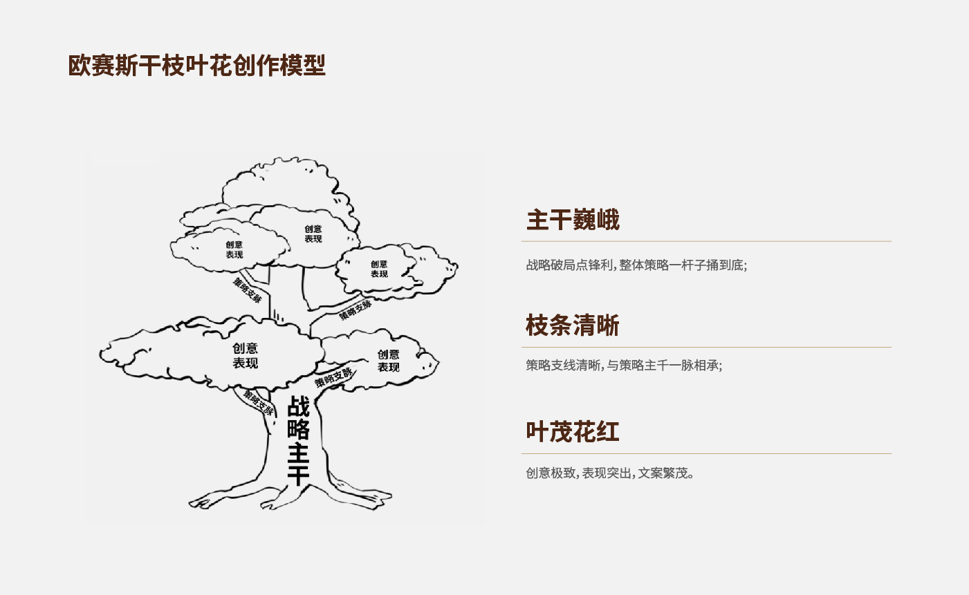 方法论.jpg
