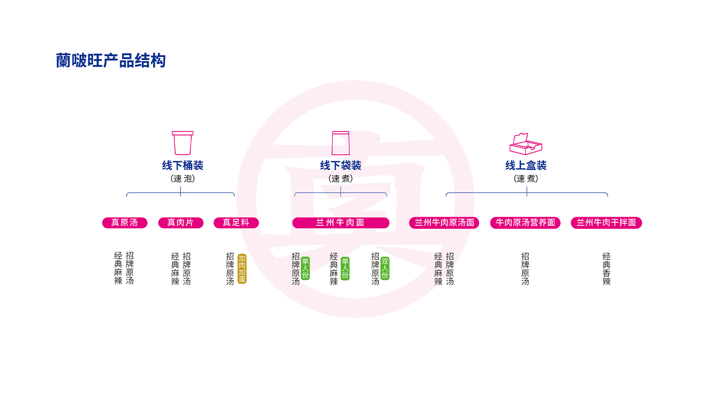 《产品招商一册通》PPT版-13.png