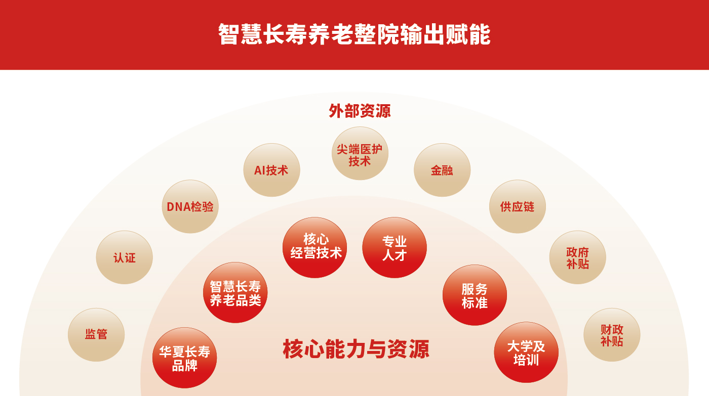 华夏长寿排版-11.jpg