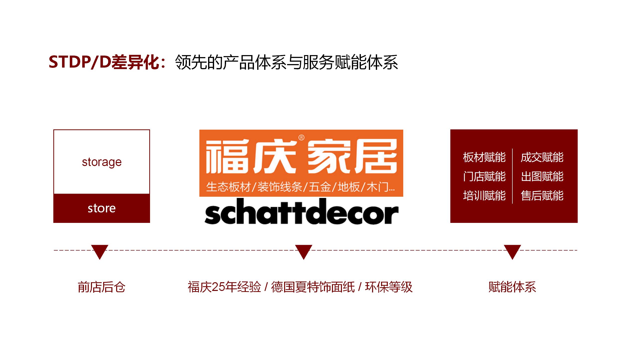 方西瓜品牌策略-20200809（STDP定位+广告语）_01(2).jpg