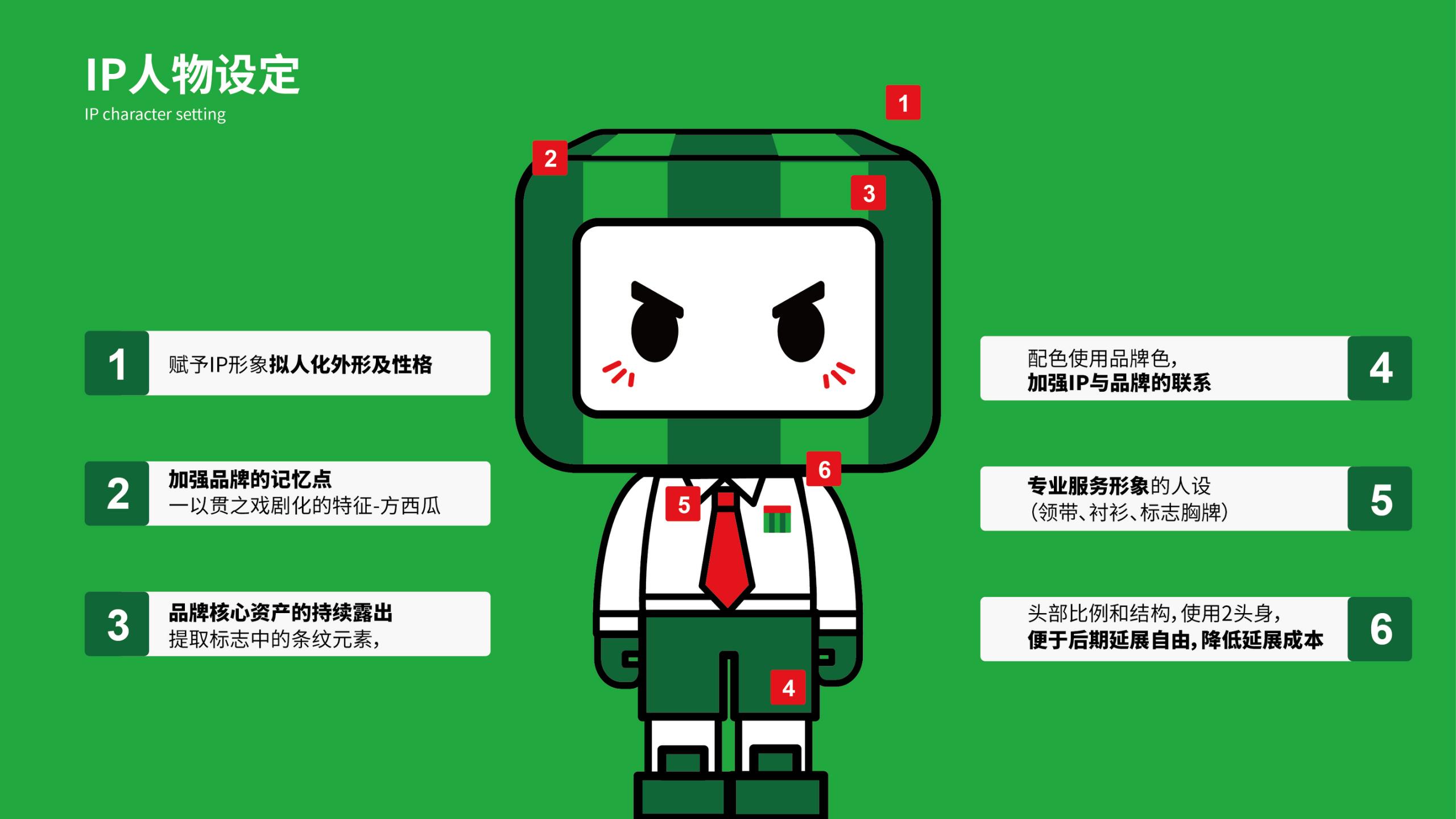 方西瓜-IP形象设计动作汇总-2021.09.14_01(3).jpg
