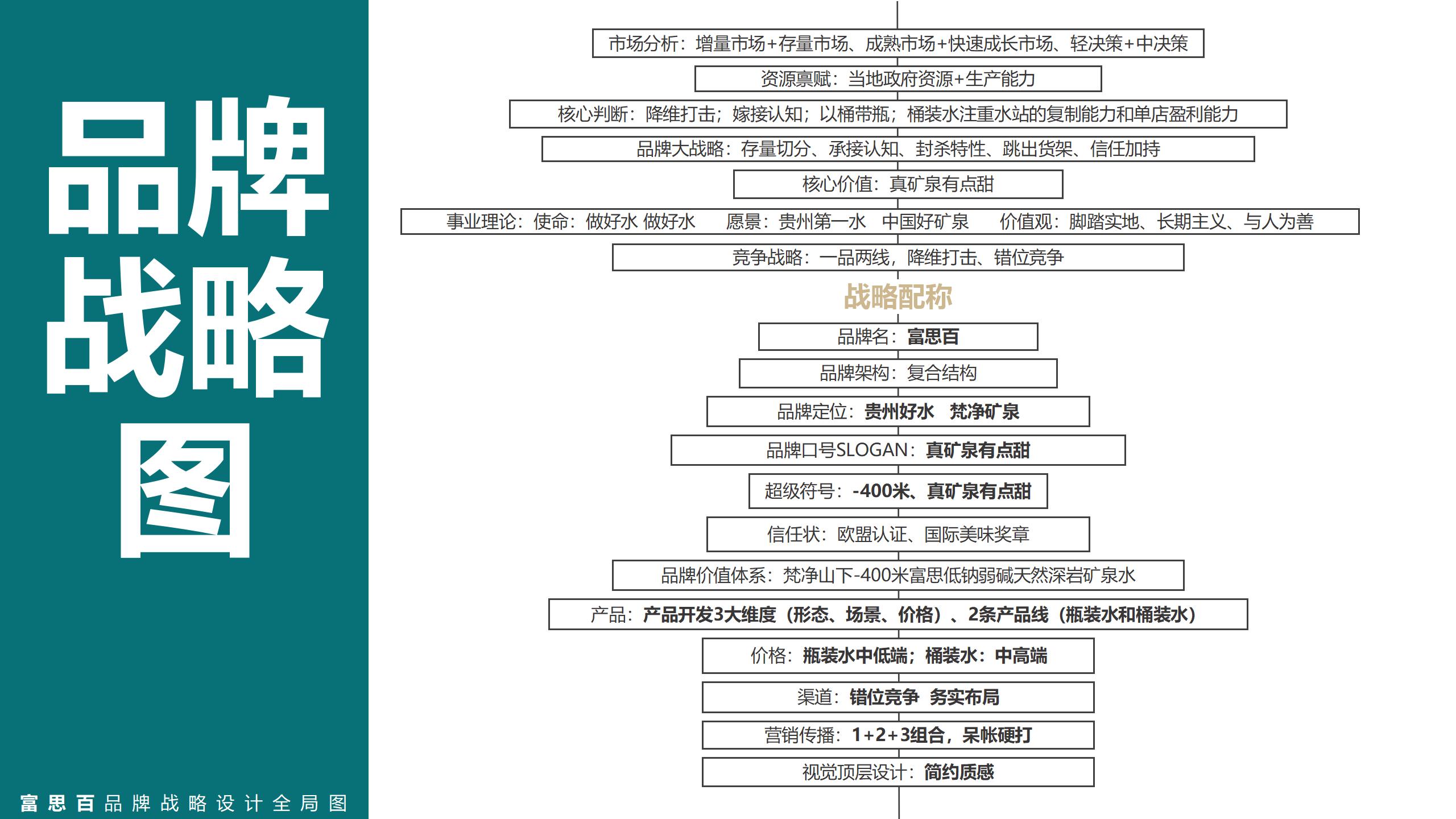 富思百战略ppt_01(1).jpg