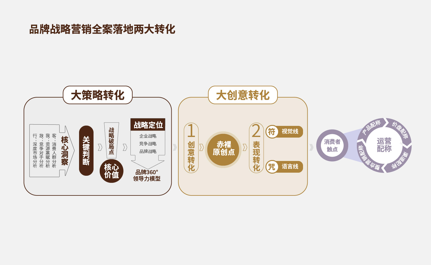 第10章-品牌全案策划16字诀详解:创意要诀250303V7-何总意见.jpg 第10章-品牌全案策划16字诀详解:创意要诀250303V7-何总意见.jpg